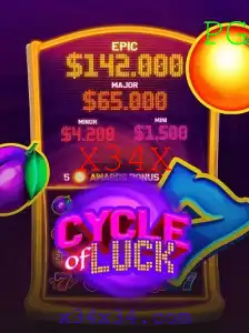 Descubra o Ciclo da Sorte com CycleofLuck